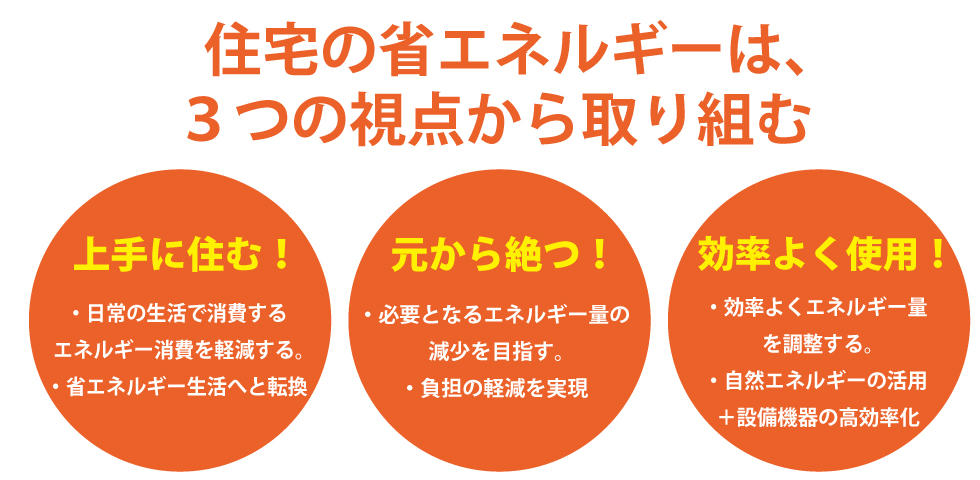 断熱のメリット3