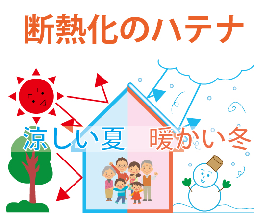 断熱のメリット4
