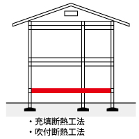 断熱リフォーム2