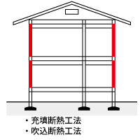 断熱リフォーム5