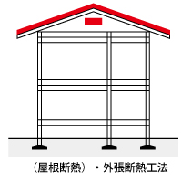 断熱リフォーム6